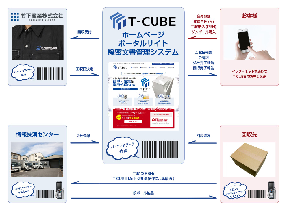 機密文書管理システム概要